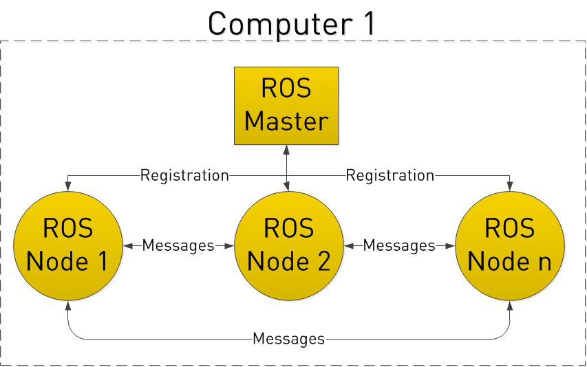 master-node