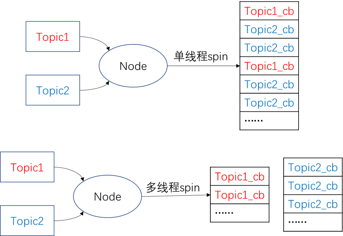 single-multi-spin.png